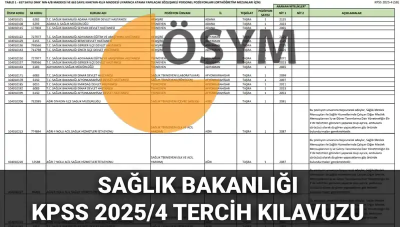 Sağlık Bakanlığı 2025 Personel Alımında 15 Bin 342 Kadro Açıklandı!