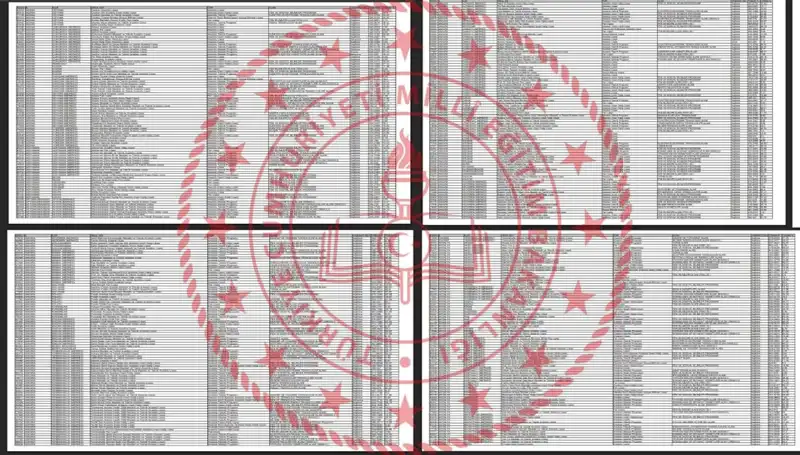 2025 LGS Taban Puanları Açıklandı! İşte Sıralamalara Göre Okul Listeleri